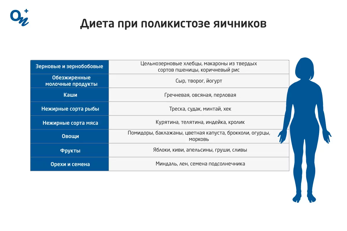 Диета при поликистозе яичников