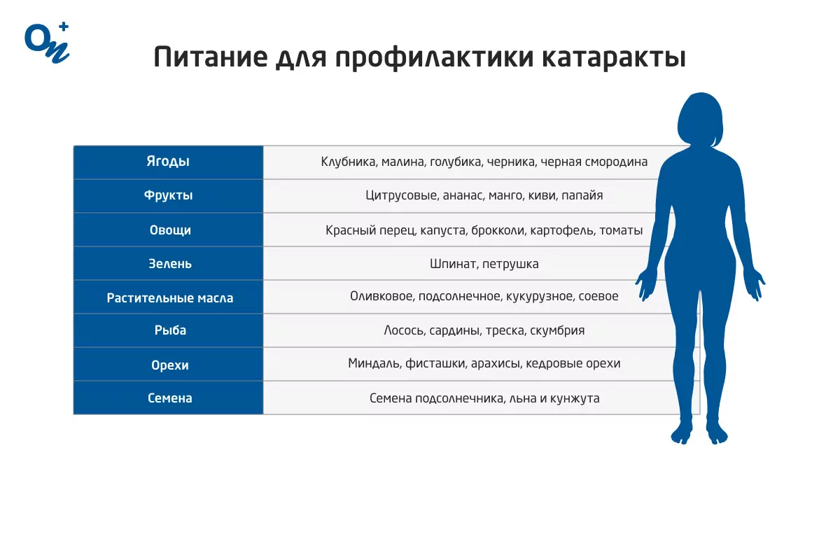 Как предотвратить и вылечить катаракту — блог медицинского центра ОН Клиник