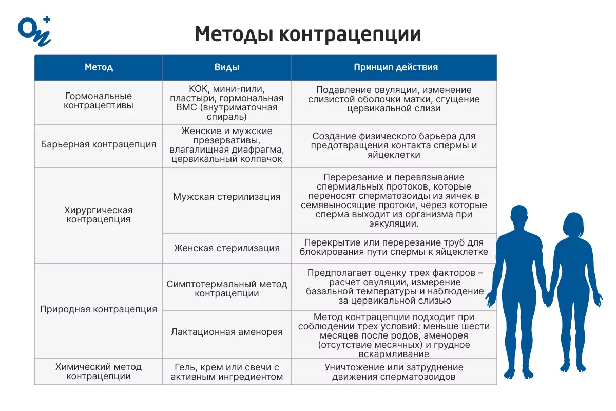 Противозачаточные свечи