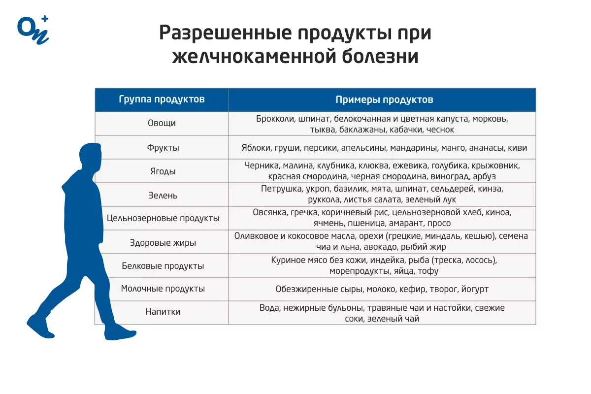 Камни в желчном пузыре: симптомы, причины и методы лечения