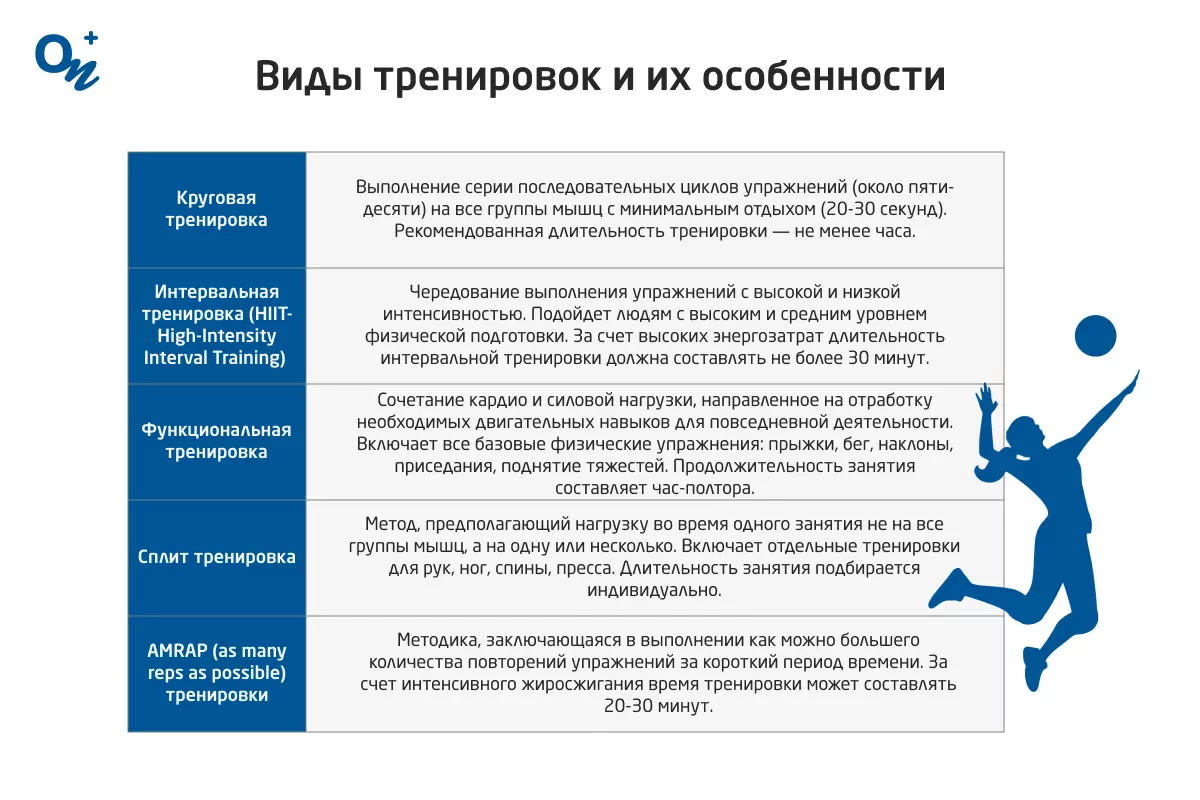 Сколько раз в неделю нужно заниматься спортом, чтобы получить результат —  блог медицинского центра ОН Клиник