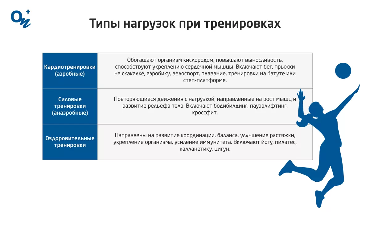 Сколько раз в неделю нужно заниматься спортом, чтобы получить результат —  блог медицинского центра ОН Клиник