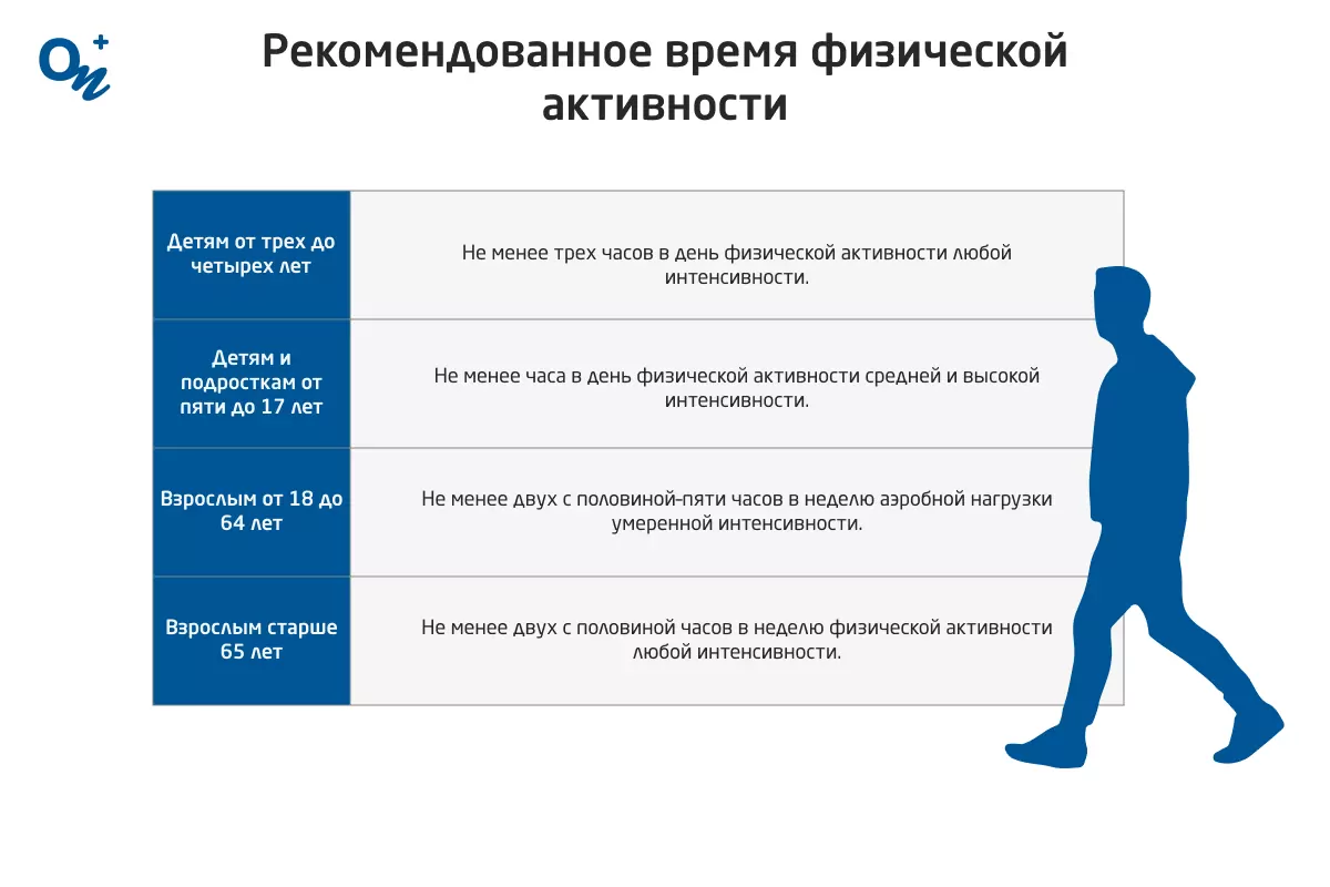 Комплекс для набора массы с упором на верхнюю часть тела