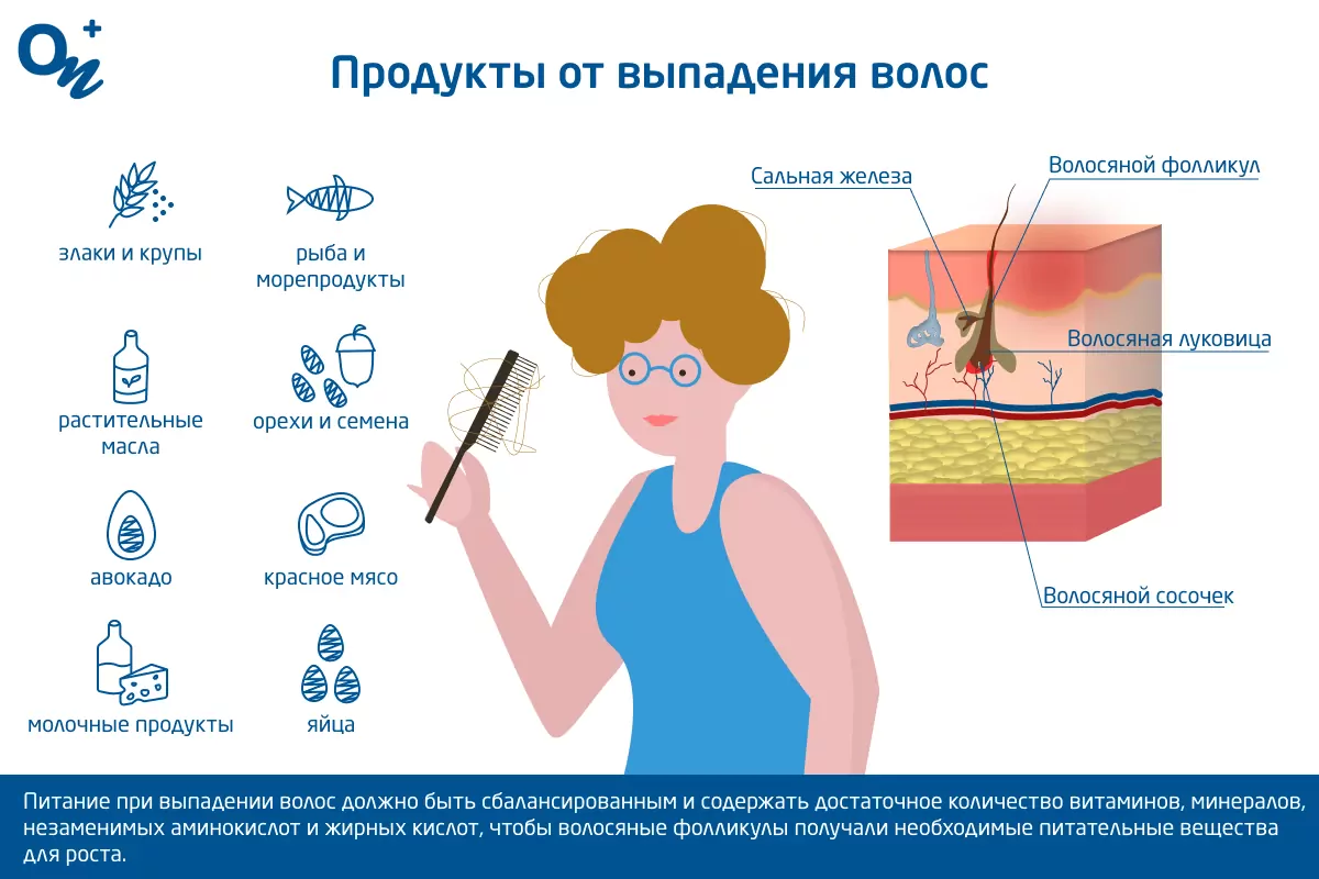 Воспаление волосяных луковиц на мошонке: причины, лечение и профилактика в клинике «Андролог03».