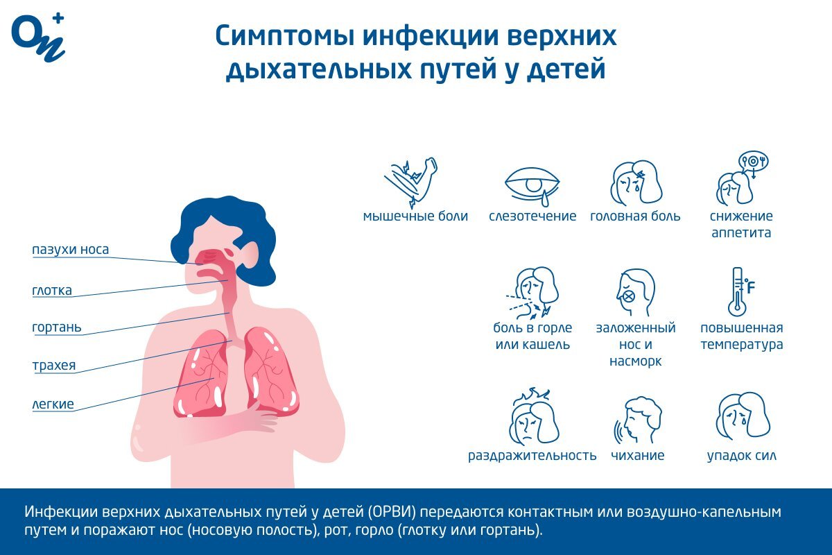 Симптомы инфекции верхних дыхательных путей у детей
