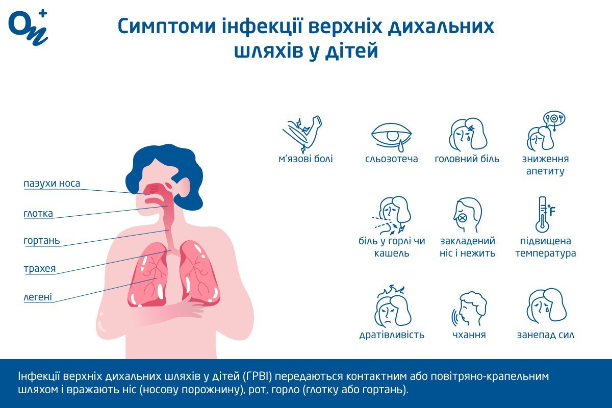 Симптоми інфекції верхніх дихальних шляхів у дітей