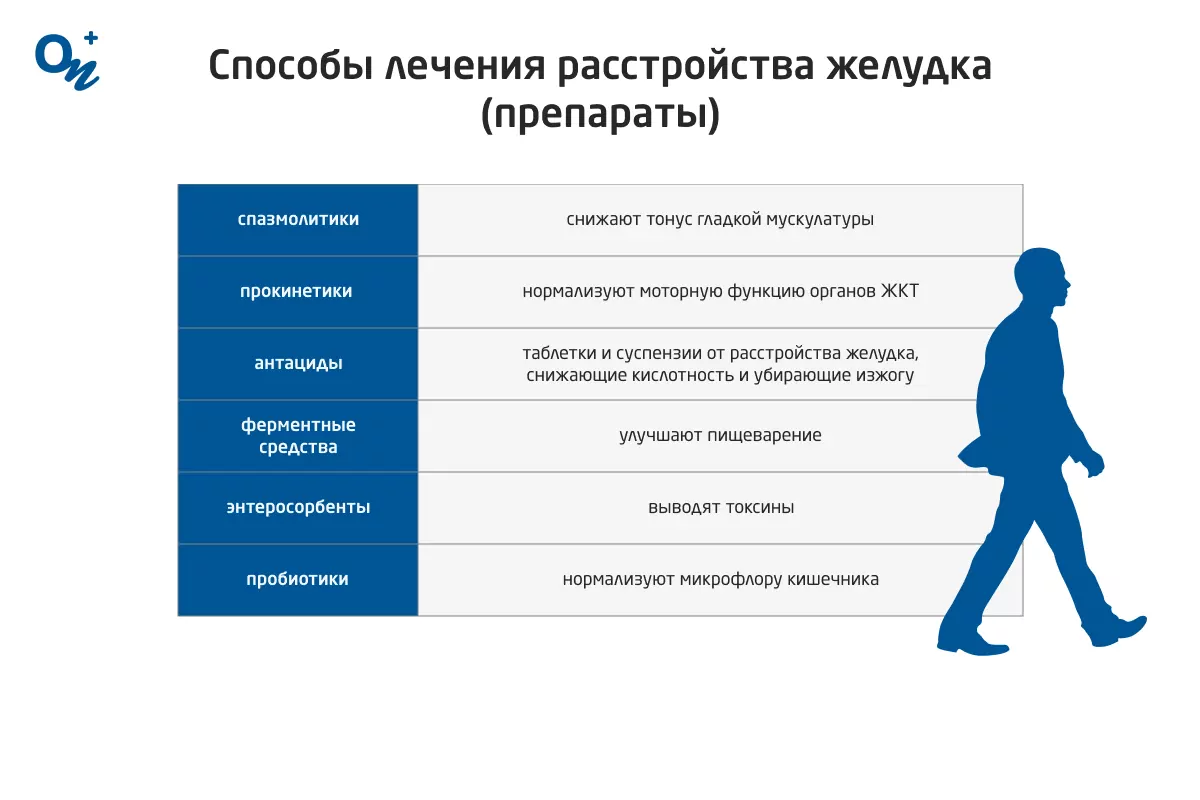 Расстройство желудка: причины, симптомы и методы лечения