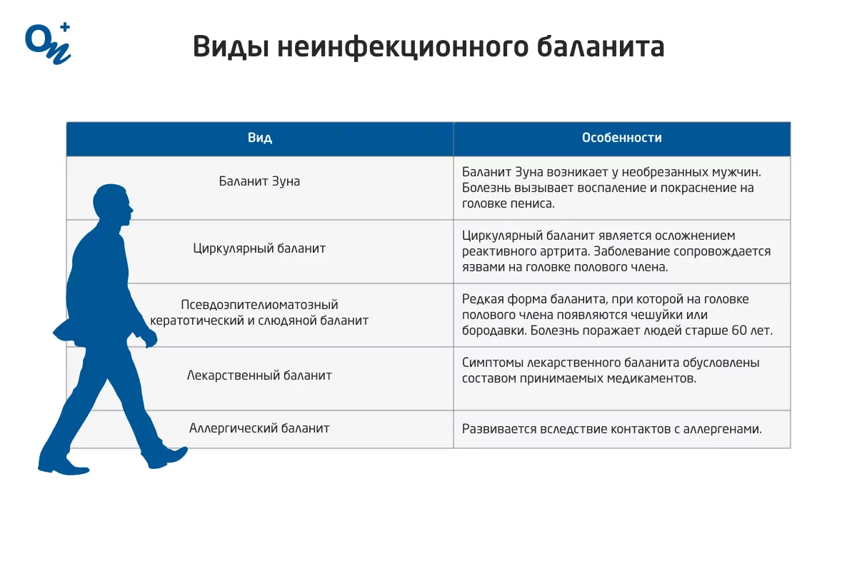 Баланит и баланопостит