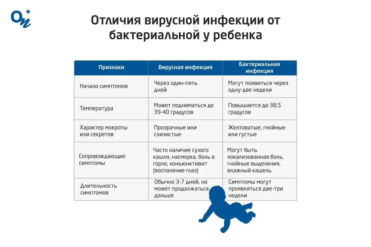 Как выбрать и когда давать противовирусные препараты детям — блог  медицинского центра ОН Клиник