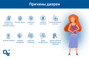 Что такое понос и почему он появляется?