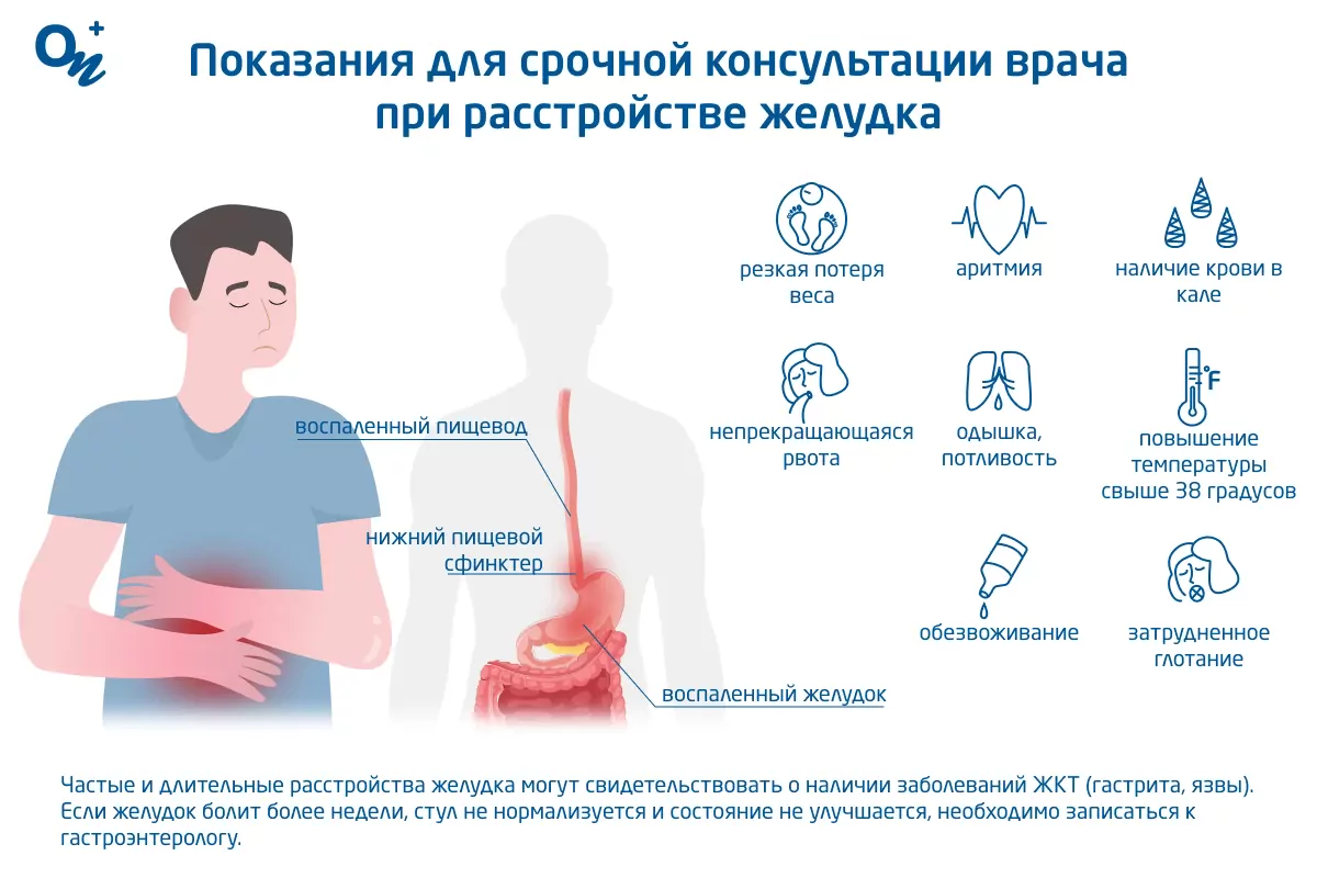 Что такое расстройство желудка и как его лечить — блог медицинского центра  ОН Клиник