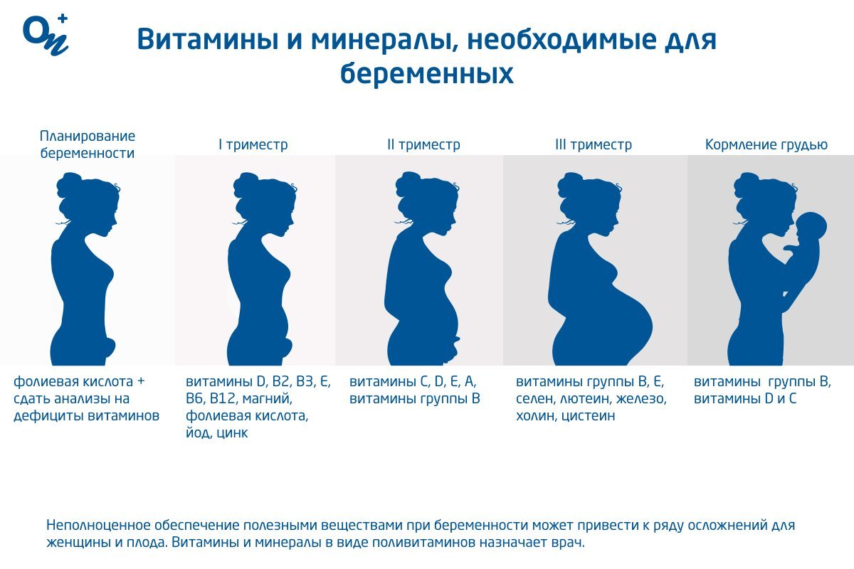 Витамины и минералы, необходимые для беременных