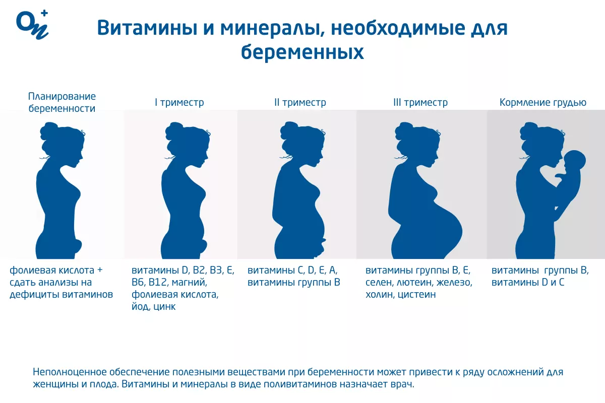 Какие нужны витамины для беременных и зачем их принимать — блог  медицинского центра ОН Клиник