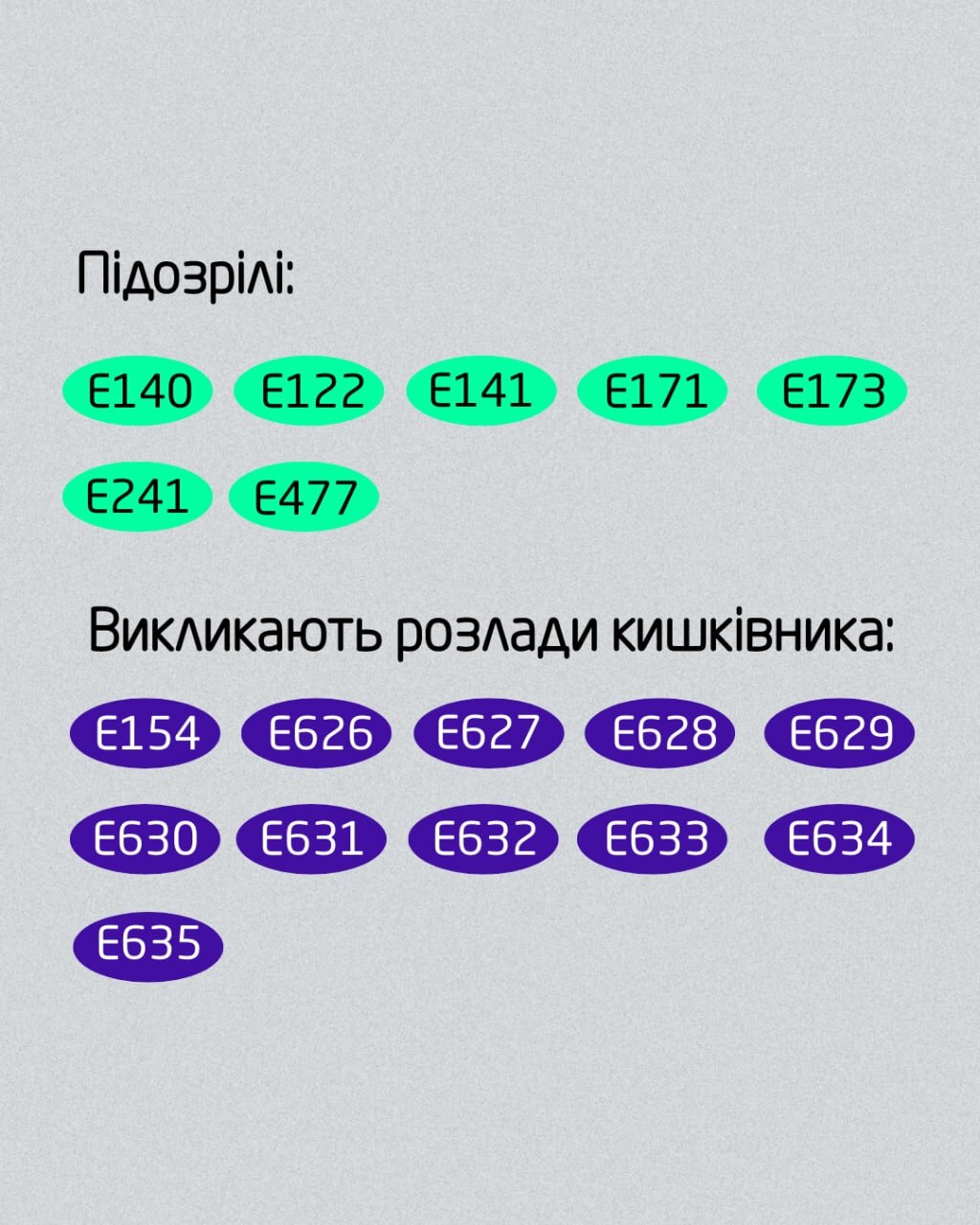 Харчові добавки, які викликають розлади кишківника