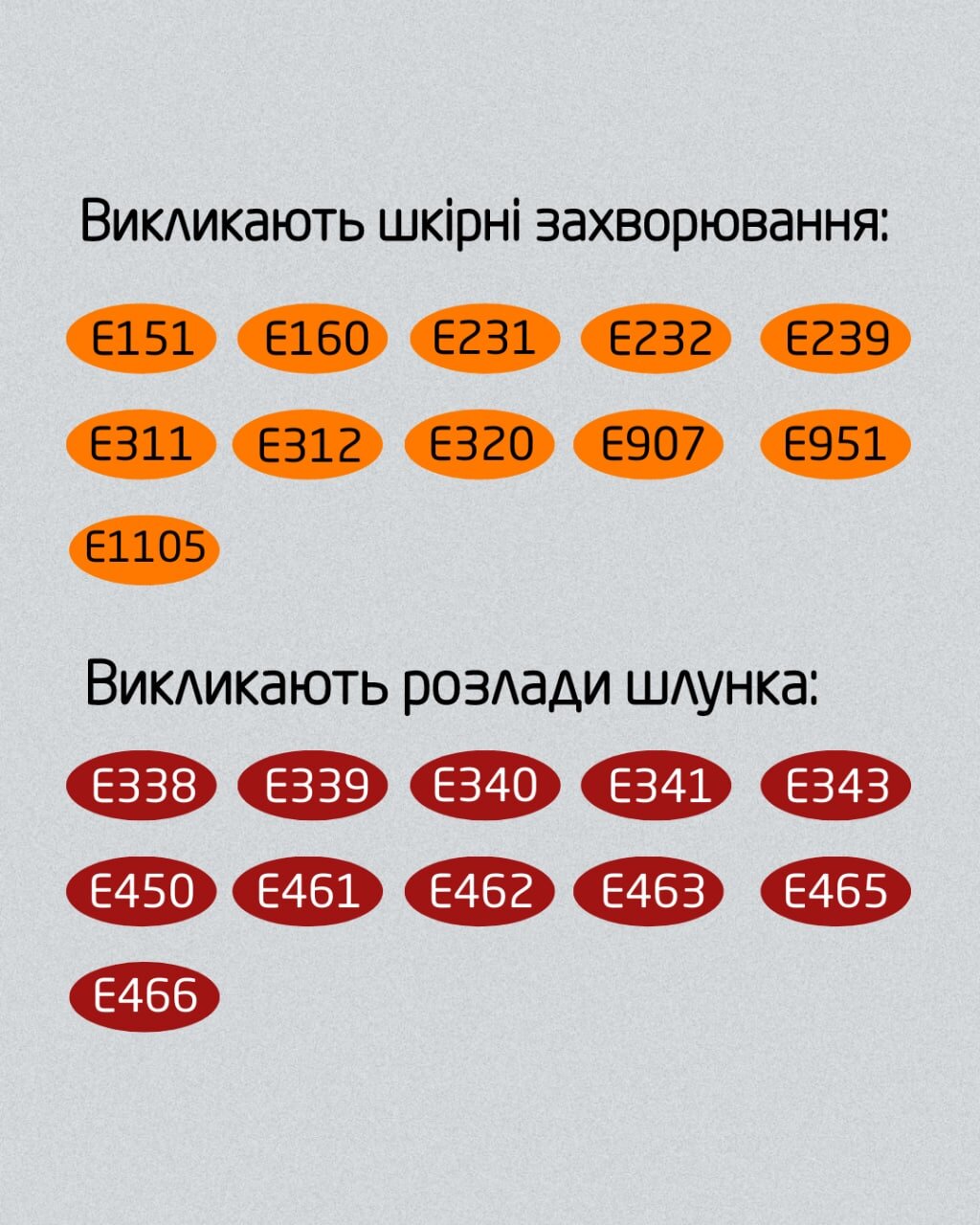 Харчові добавки, що викликають шкірні захворювання