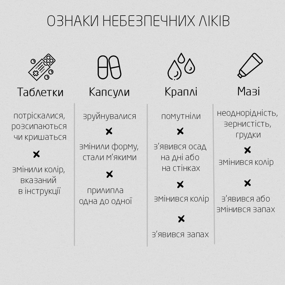 Які ознаки протермінованих ліків?